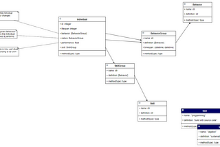 Modelling Behavior