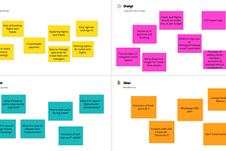 Corporate Travel Expense Management : Design Thinking Approach