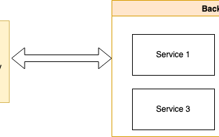 System Design Basics: API Gateway