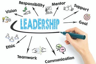 Four Leadership Challenges Leaders Face