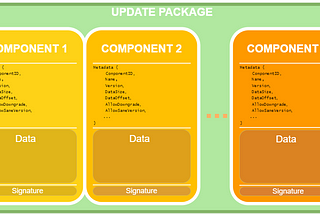 How to update your IoT device software safely and secure?
