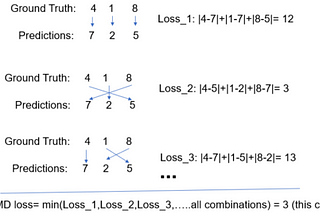 Detection in Crowded Scenes: One Proposal Multiple Predictions