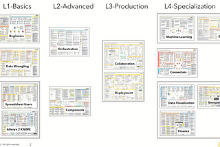 How to Learn Data Science & AI with KNIME Cheat Sheets