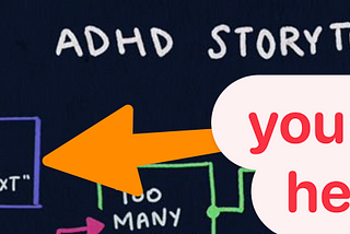 Cropped portion of https://www.adhddd.com/shop/adhd-storytelling-poster that shows start of flow chart for “ADHD Storytelling” as “Pre-Story Prologue for ‘Context’” with arrow and “you are here” added