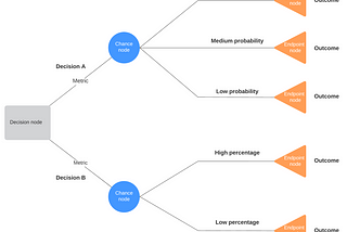 Decision Tree and Random Forest: Machine Learning in Python