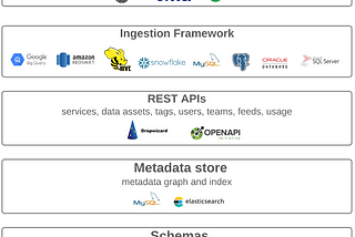 OpenMetadata — Data Catalog that works