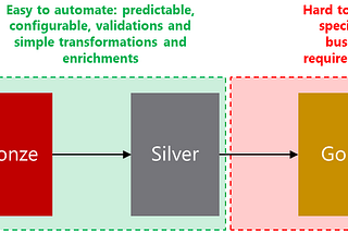 Building a scalable data ingestion framework for Microsoft Fabric