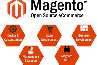 Get a Unique eCommerce Store Development Experience using MAGENTO.