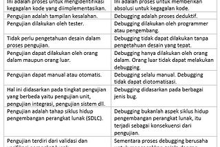 Yuk, Cari Tahu Perbedaan Antara Testing dan Debugging!