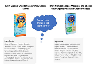 Comparison of two Kraft Mac and Cheese boxes which while labelled organic are not the same