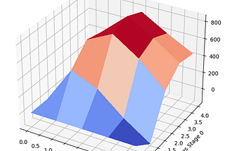 Material Flow Simulation and Optimization with SimPy