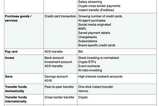 thoughts about the future of financial services in the U.S.