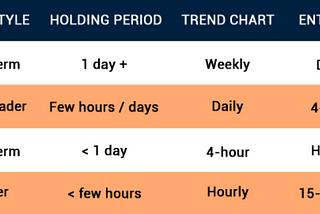 My Experience of Trading on Different Timeframes