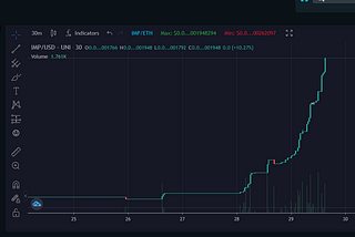 Imperial Obelisk crossing 200,000$ Market Cap?