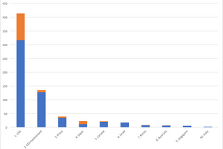 Who’s Ahead in AI Research? Insights from NIPS, Most Prestigious AI Conference