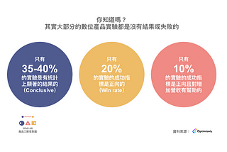 從假敏捷到真實驗：公司打造產品實驗文化時的四個關鍵改變