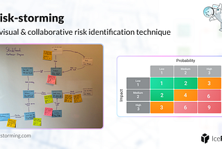 Risk storming