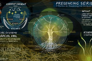 Presencing Series: Otto Scharmer’s Approach to Face the Polycrisis