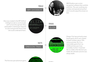 Timeline of Conversational Interfaces (History of Interface)