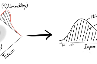 Intro to Cybersecurity Risk Assessment