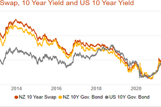 US Inflation, Jackson Hole, Fed Chair Jerome Powell and US Interest Rates — What’s the connection…