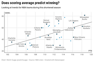 Stats and infographics