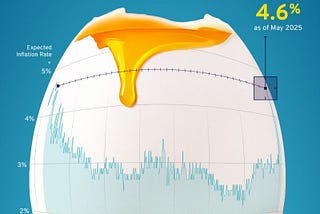 Inflation Expectations Hit 34-Year High: What That Means for Markets and Your Portfolio