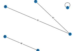 Graph or Networks — Chapter 4