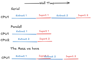 AI Data Analysis: The Shortcut Trap