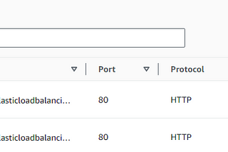 Attach Load Balancer to multiple servers in Linux EC2