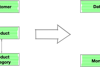 The New “Unified Star Schema” Paradigm in Analytics Data Modeling Review