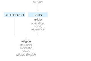 An Interesting Revelation on the Definition of Religion