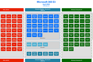 Microsoft 365 E3 ฟีเจอร์แต่ละตัวเอาไว้ทำอะไร