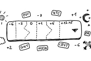 On Time, Time Zones, and Software