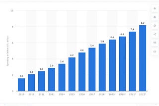 The Future of Affiliate Marketing: 2022 and Beyond