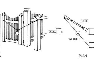 A diagram for a self-closing chain and weight gate design by Rob Leanna.