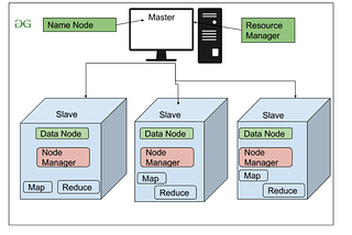 Contribution of Limited Storage to a Hadoop Cluster as a Slave Node