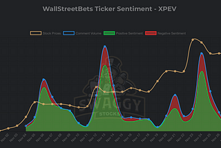 Is WallStreetBets legit? A trend analysis on the options trading sub-reddit.