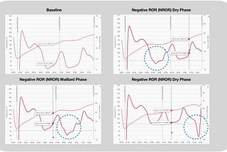 The Benefits of Negative ROR during the Maillard Phase of Coffee Roasting
