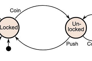 Implement a Finite-State Machine in Golang