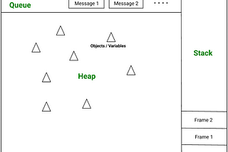 Event loop in Javascript