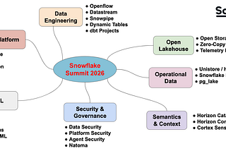 Snowflake Summit 2026: Building the Floor for the Agentic Enterprise