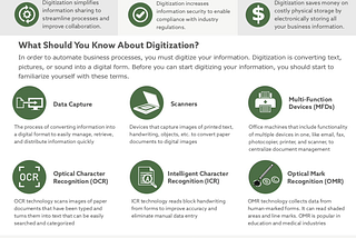 How Does Digitization Help Businesses Control Chaos?