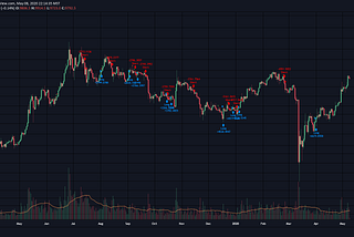 Introduction to the Trend Catcher