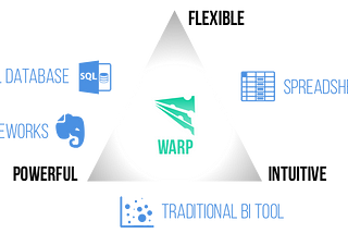 Warp: a query-by-example analysis tool for big data