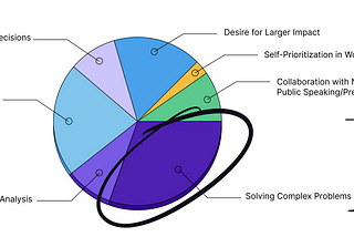 It’s okay to have a Computer Science Degree and not be a Full-Time Developer