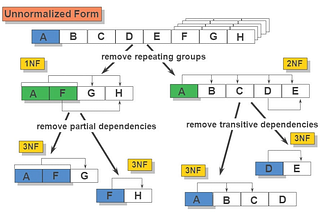 DBMS Fundamentals — Part II