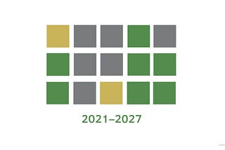 Three rows of five squares, colored yellow, grey, and green. Below the rows is the text “2021–2027”