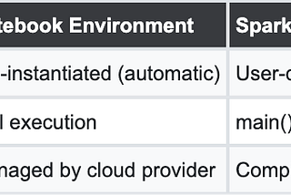 Beyond the Notebook: Embracing Engineering Rigor in Spark Development