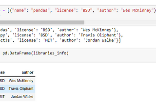 Python Pandas:- Part 1